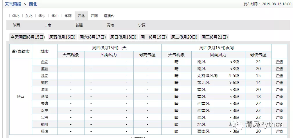 自古逢秋悲寂寥，奈何今秋热成雕？Python使用Pyecharts统计全国温度Top10并绘图第2张