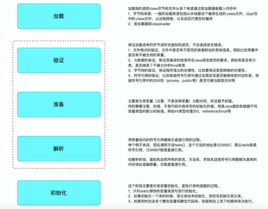 史上最强 Java类加载器的原理及应用