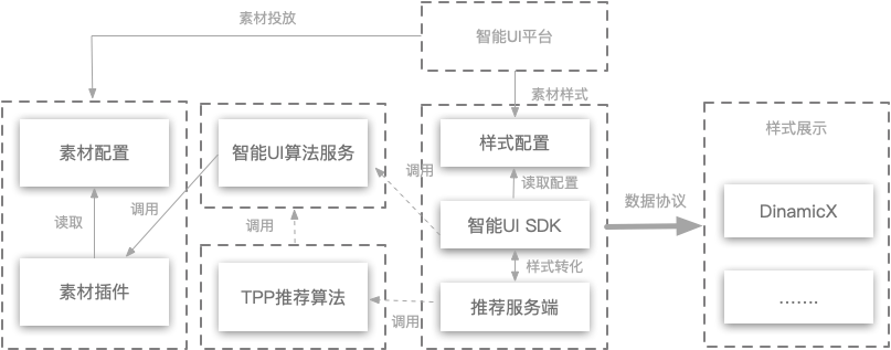 流量增长已达瓶颈 淘系工程师公开破解方法 淘系技术 Csdn博客