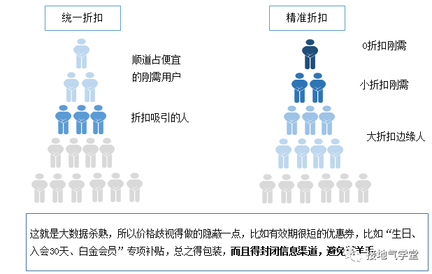 人口和GDP数据PPT怎么做_ppt怎么做(2)