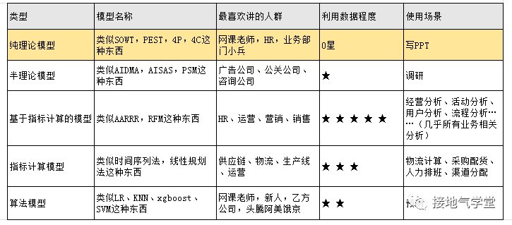 营销学人口年龄 分层_人口普查(2)