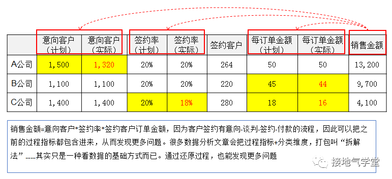 多维度数据分析是什么？该怎么做？-CSDN博客