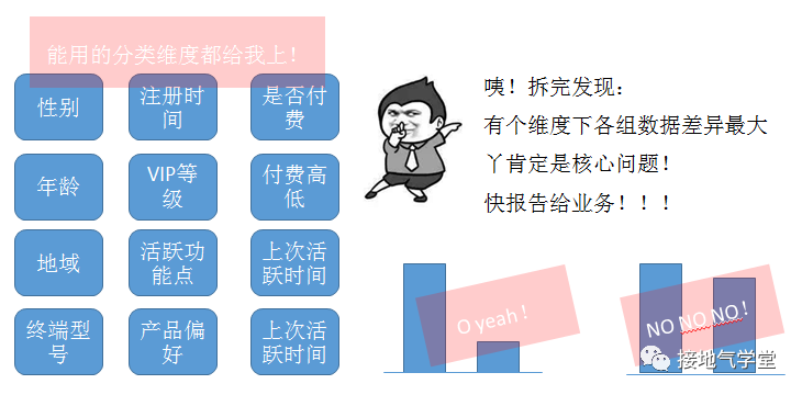 多维度数据分析是什么？该怎么做？-CSDN博客