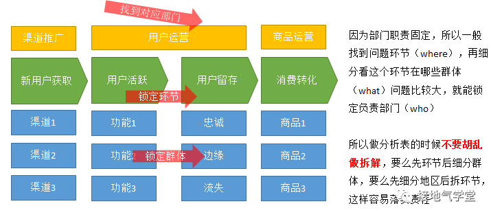 多维度数据分析是什么？该怎么做？-CSDN博客
