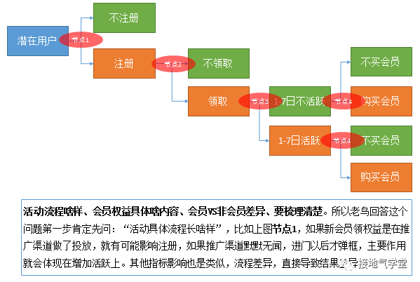 反问句的层次分析法 Csdn