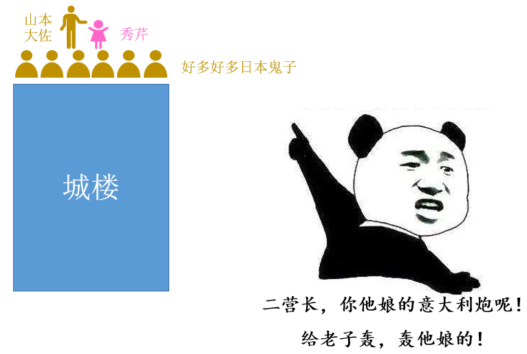 数据分析 如何赋能业务 木东居士的博客 Csdn博客