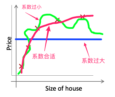 三,正则化原理