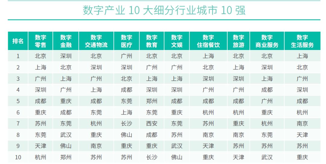 GDP相关数字_加拿大10月份GDP没增也没减 央行不大可能再加息(3)