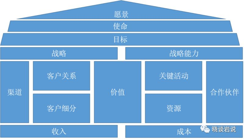 中臺之上三戰略和組織結構業務架構設計中不應被忽視的關鍵因素