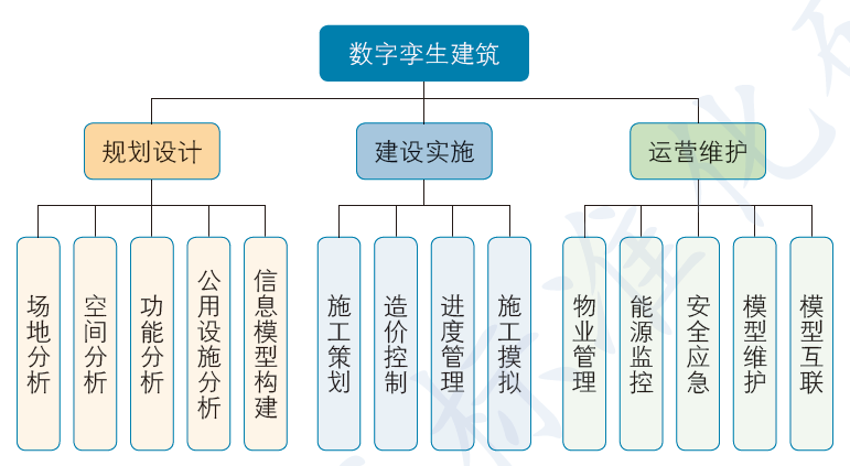 一图看懂《数字孪生应用白皮书2020》-CSDN博客