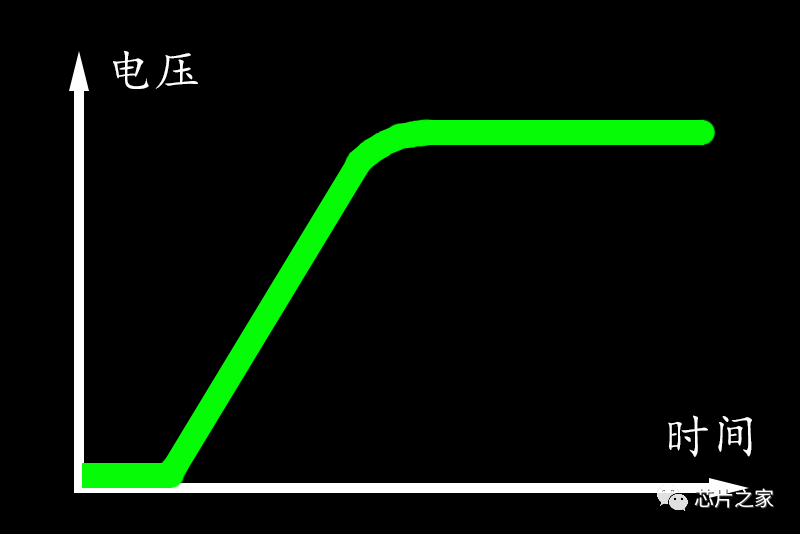 电源电路