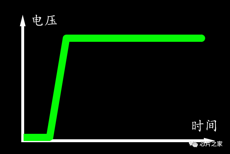 电源电路