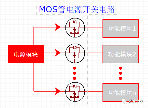 电源电路