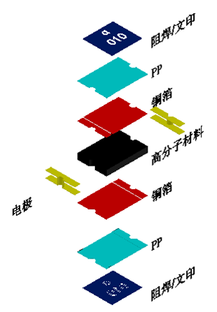 速成PPTC（自恢复保险丝）选型_polymeric positive temperature coefficient-CSDN博客