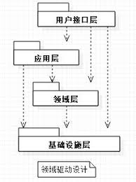 如何使用ABP进行软件开发之基础概览