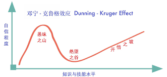 如何使用ABP框架（2）三层架构与领域驱动设计的对比