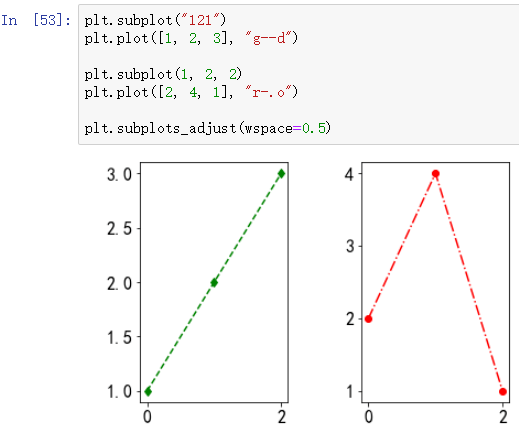 Matplotlib绘图技巧详解(三)_plt.figure(figsize = (8, 3))含义-CSDN博客