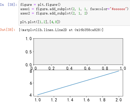 Matplotlib绘图技巧详解(三)_plt.figure(figsize = (8, 3))含义-CSDN博客