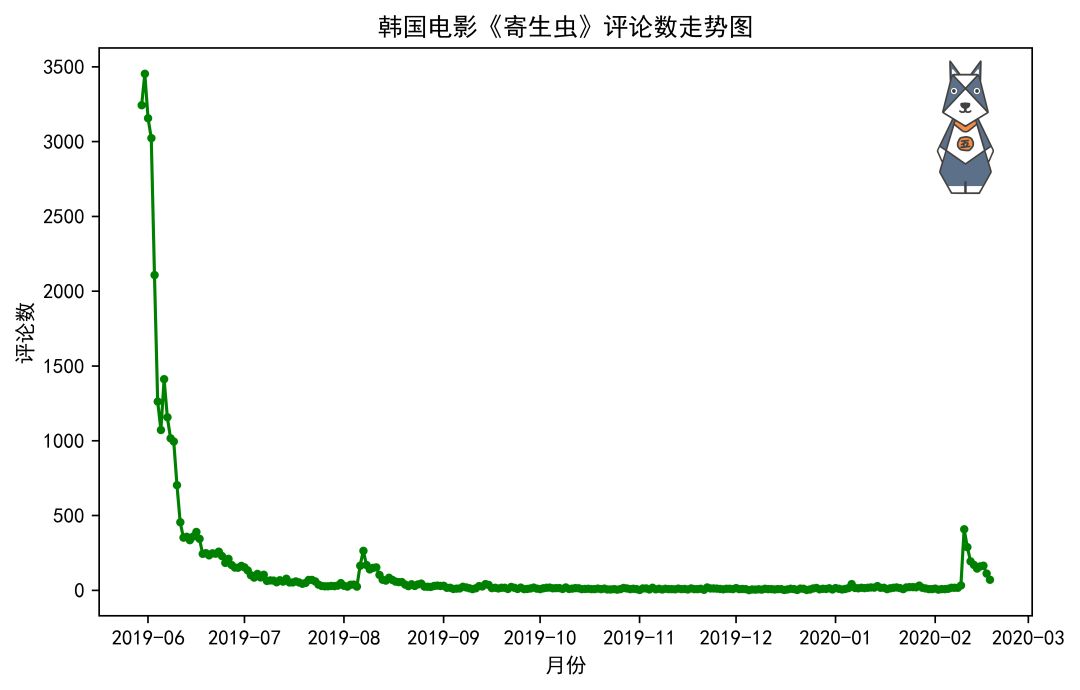 搜索韩国人口_韩国人口(2)