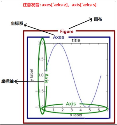 matplotlib自定义添加背景图，这个操作太骚了！_zhuxiao5的博客-CSDN博客