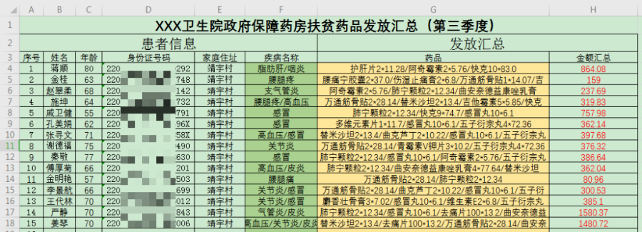Pandas Excel Johngo 
