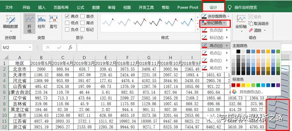 数据分析，除了Excel透视表，还有什么工具？