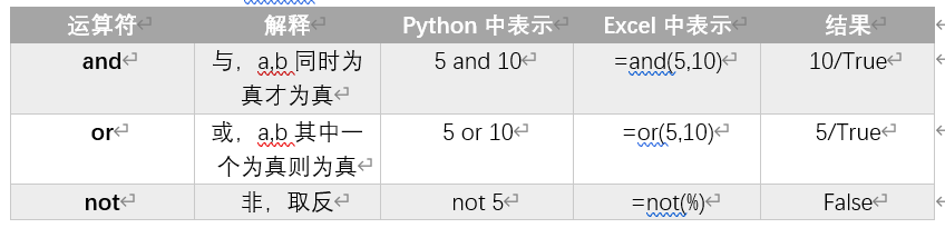 Python学习笔记（2）