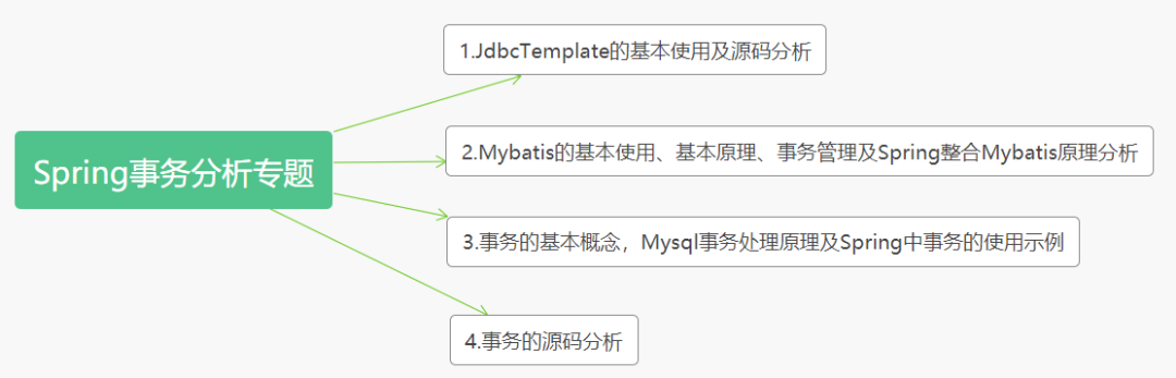 Spring事务源码分析专题（一）JdbcTemplate使用及源码分析做一个认真的程序员-
