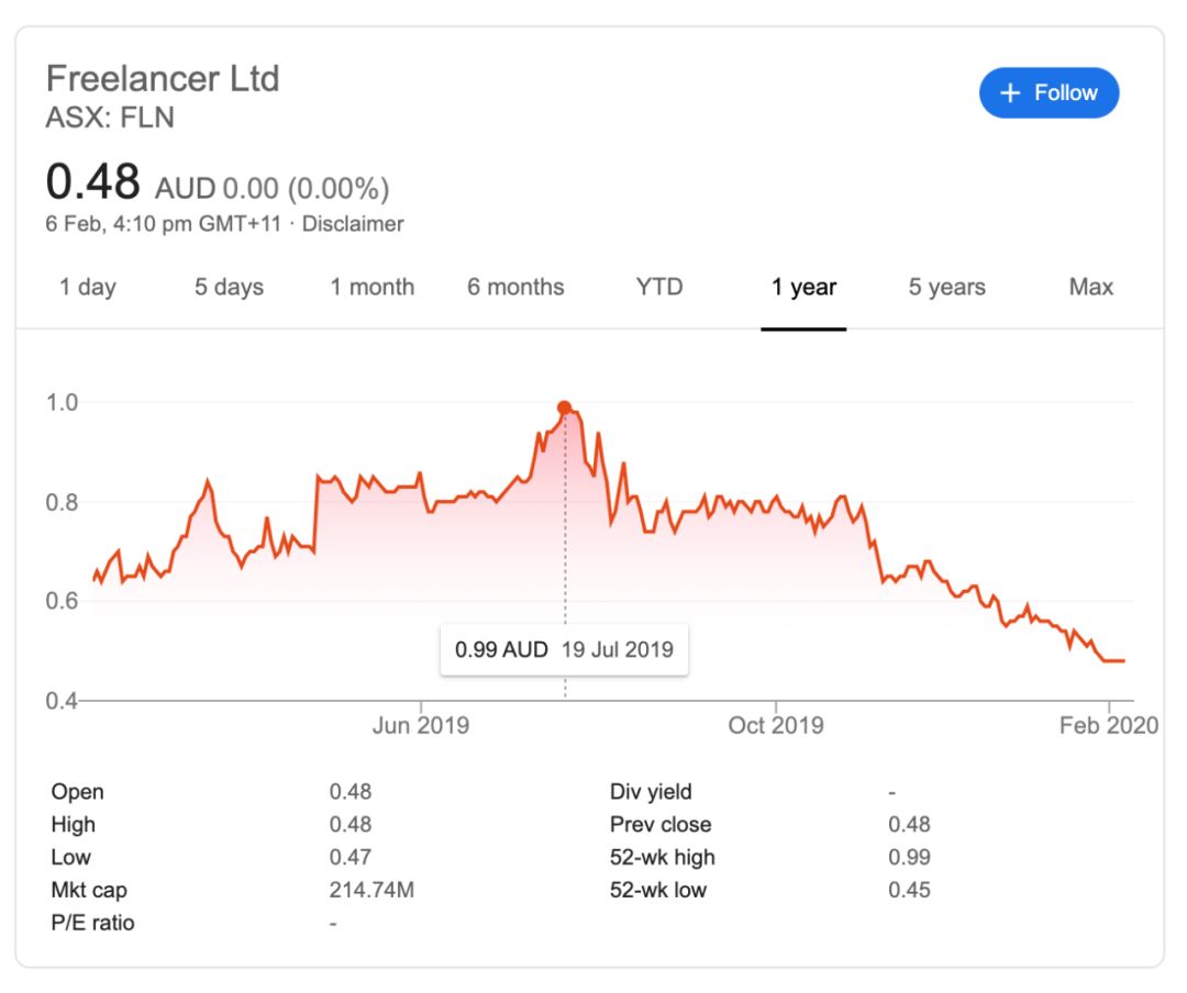 6 个接私活的网站，你有技术就有钱！