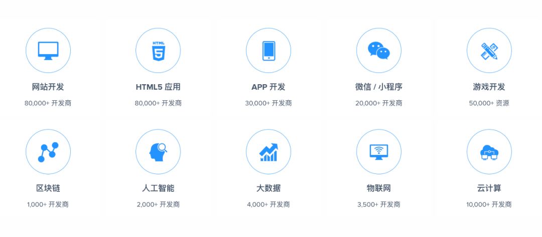 6 个接私活的网站，你有技术就有钱！