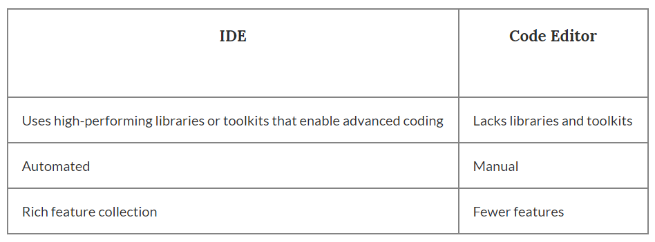 盤點當下幾款主流的 Python IDE，哪款最適合你？