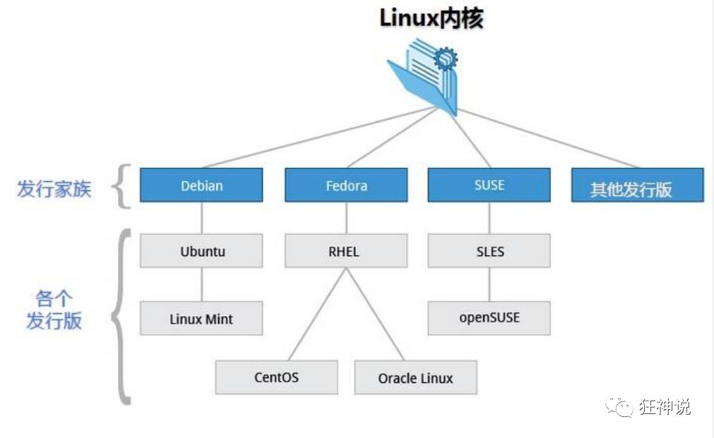 Linux史上最全（30000字）知识点总结，含部署环境搭建步骤（建议收藏后看）