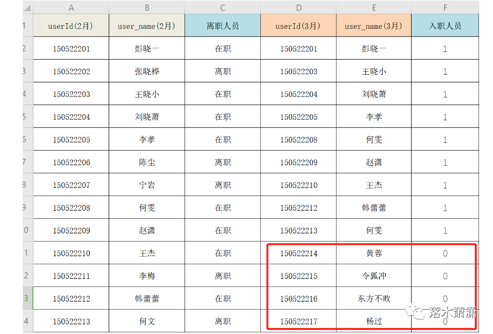 Excel-Countif函数对重复值的处理之删除、统计和标记