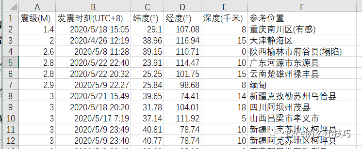 excel进行描述性统计分析对客户性别分析_描述性统计分析举例