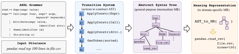 百度语义解析 ( Text-to-SQL ) 技术研究及应用-CSDN博客