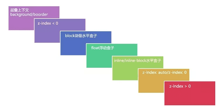 阿里p6前端面經（全文3w字）