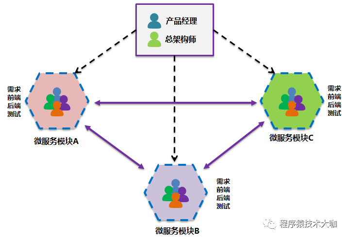 人口内部要素包括哪些_内部控制五要素图(3)