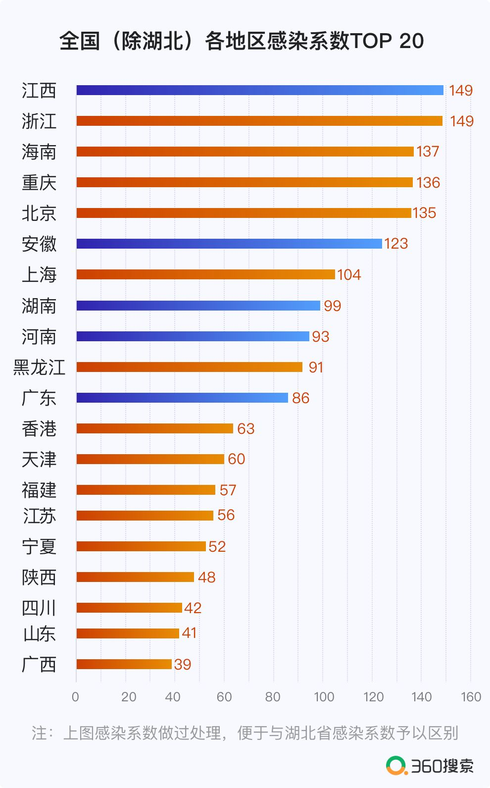 广东感染人口_广东人口图片(3)