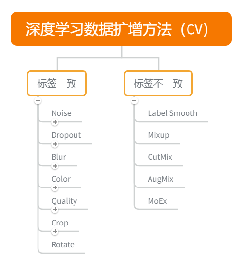Kaggle知识点：数据扩增方法-CSDN博客