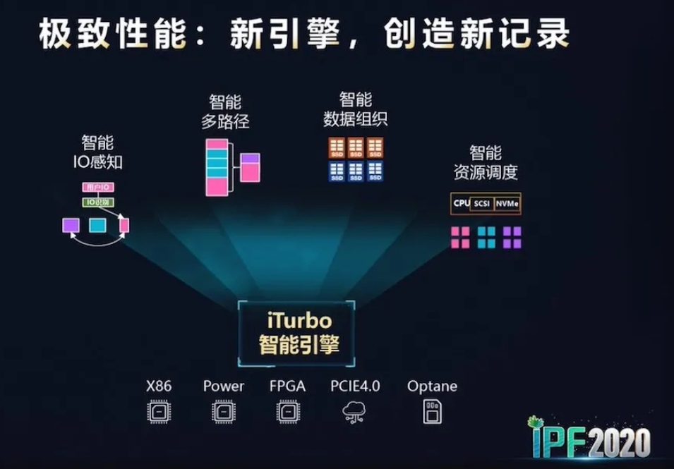 由浪潮存储登顶SPC-1引发的思考