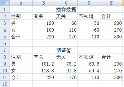 一文詳盡系列之模型評估指標