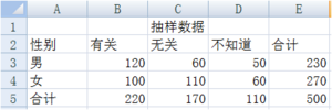 一文詳盡系列之模型評估指標