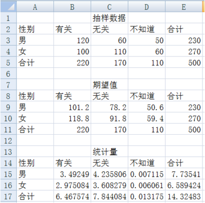 一文詳盡系列之模型評估指標