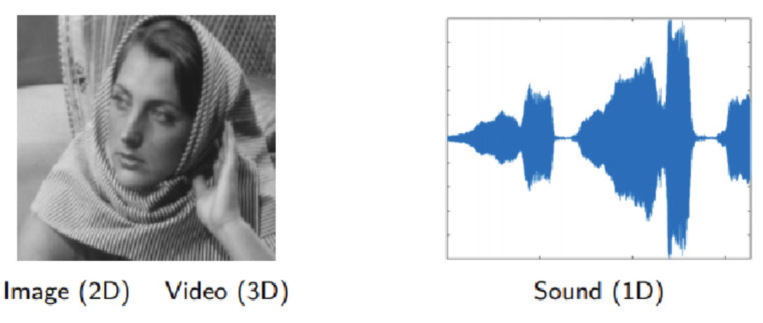 GNN tutorial: basic knowledge of graph neural network! - Programmer Sought