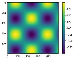 数据分析画图：50道练习玩转matplotlib-CSDN博客