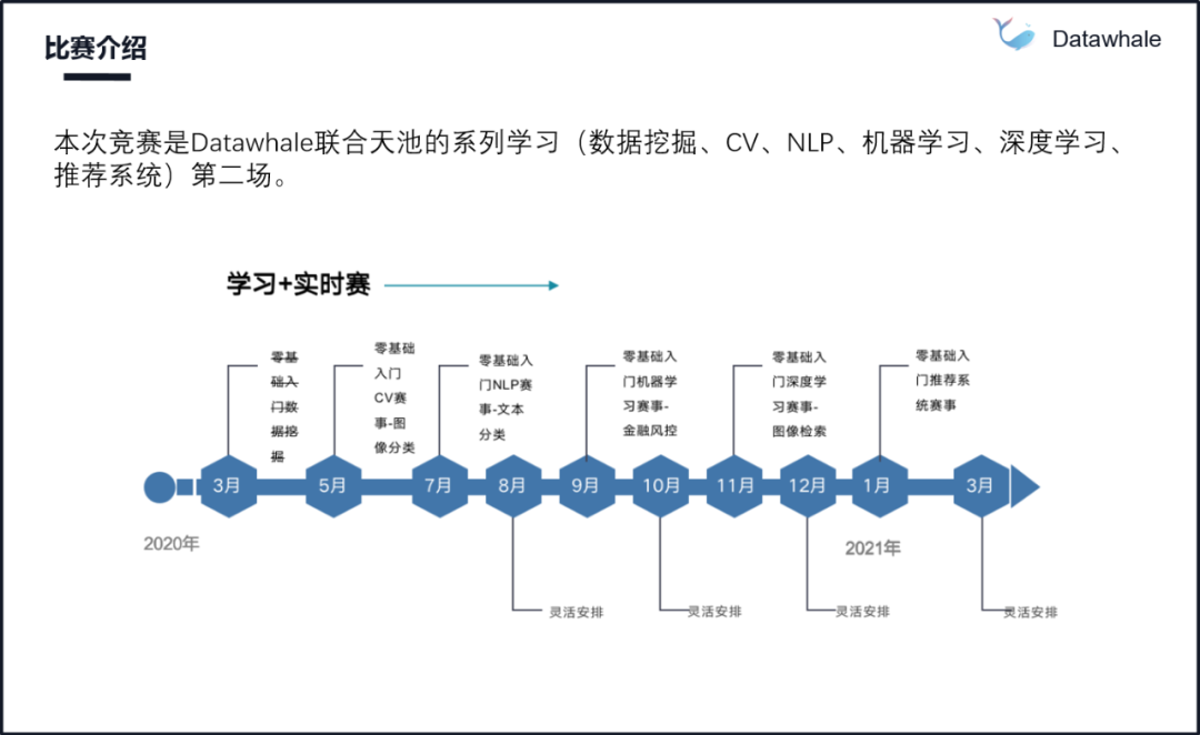 零基础入门CV赛事，理论结合实践-CSDN博客