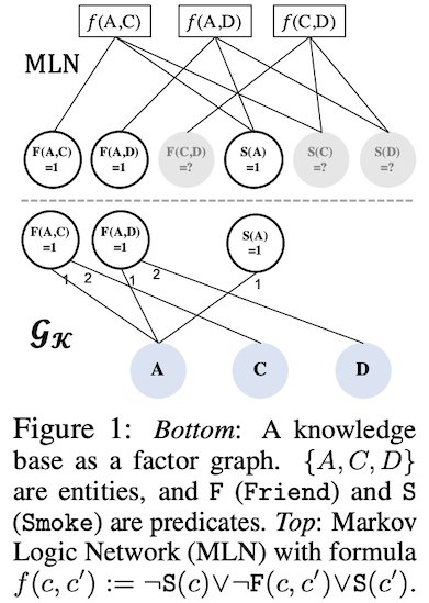 17篇論文，詳解圖的機器學習趨勢 | NeurIPS 2019