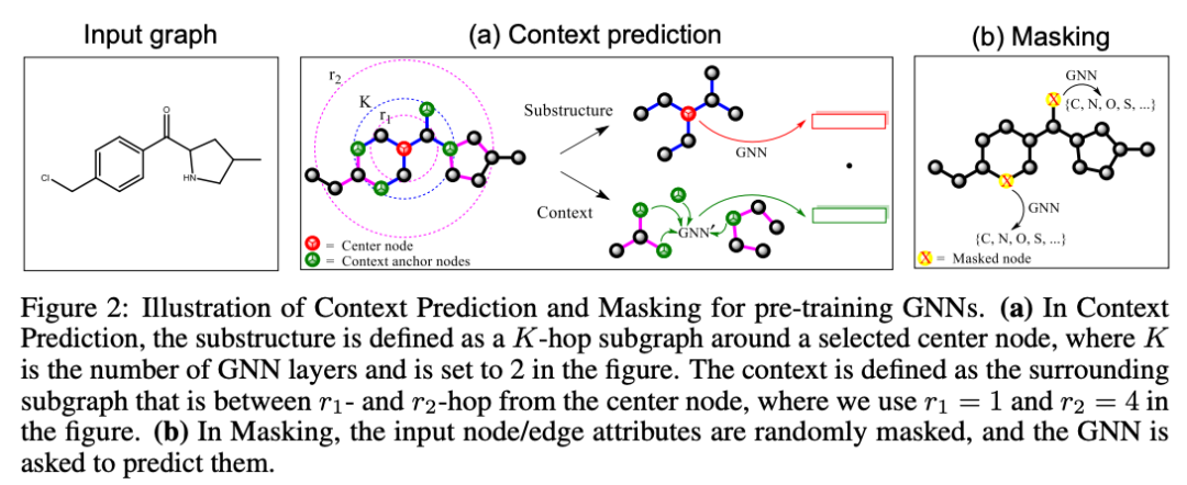 17篇論文，詳解圖的機器學習趨勢 | NeurIPS 2019