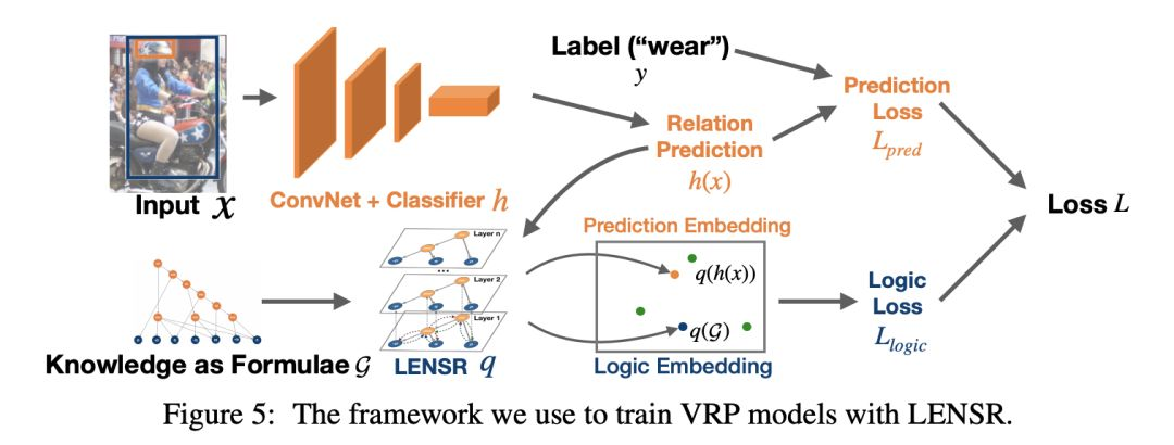 17篇論文，詳解圖的機器學習趨勢 | NeurIPS 2019