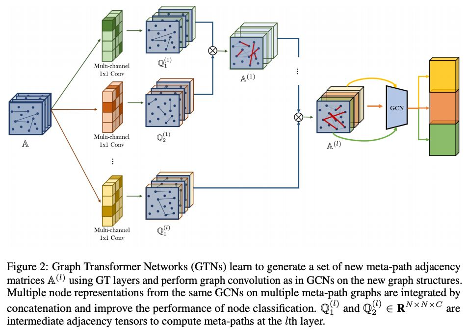 17篇論文，詳解圖的機器學習趨勢 | NeurIPS 2019